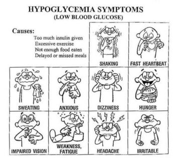 Low Blood Sugar Symptoms